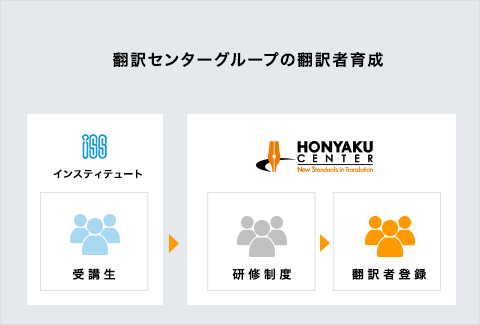 シンコトバ合同会社グループの翻訳者育成